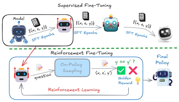 ReFT: The Future of LLM Fine-Tuning