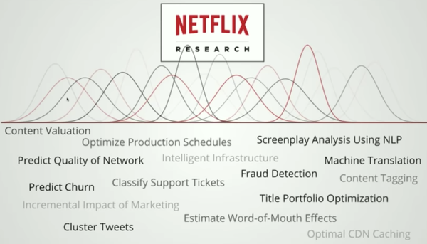 Netflix ML Tasks