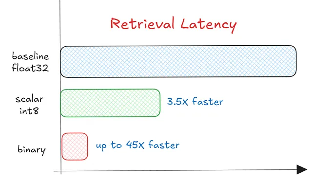 latency